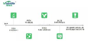 唯铂莱被认定为2018年杭州市第一批市级高新技术企业