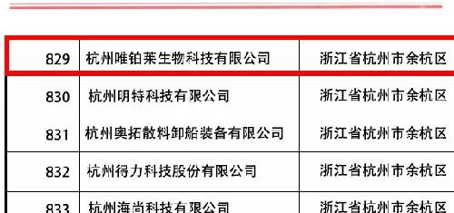 热烈祝贺我司通过浙江省科技型中小企业认定